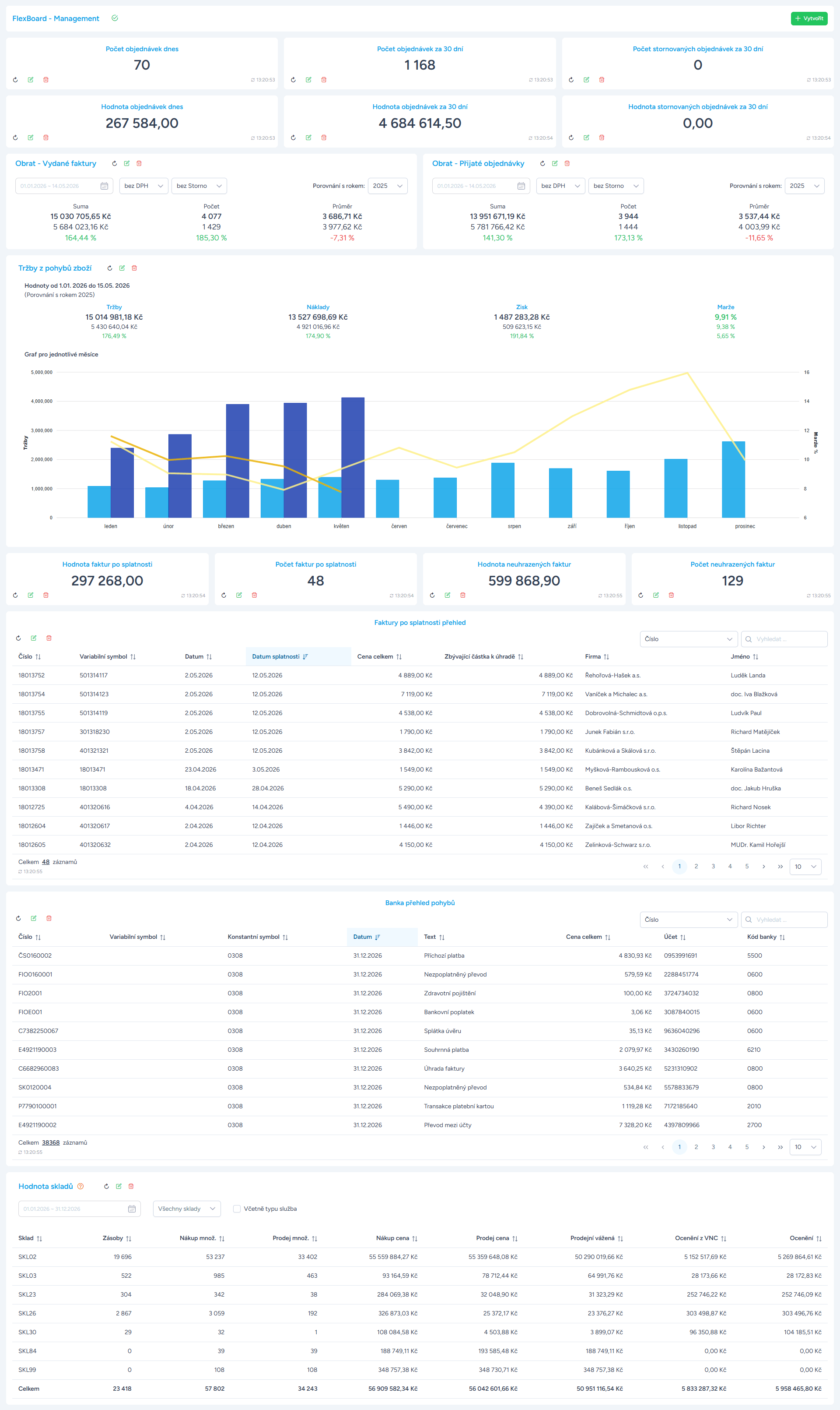 FlexBoard - Managment